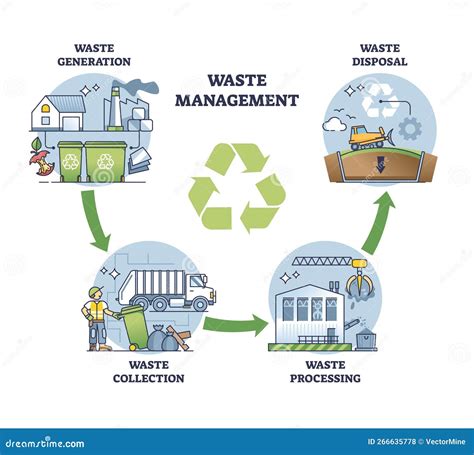 The Environment Act: Changes to waste and recycling .